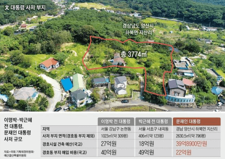 한국-대통령-사저부지