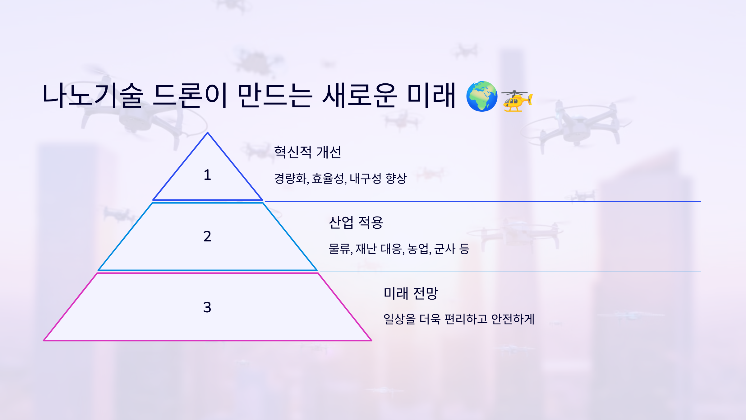 드론이 만드는 새로운 미래