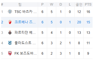 시즌 순위