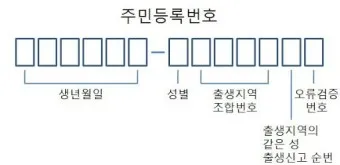 주민등록번호 뒷자리 의미 지역_24