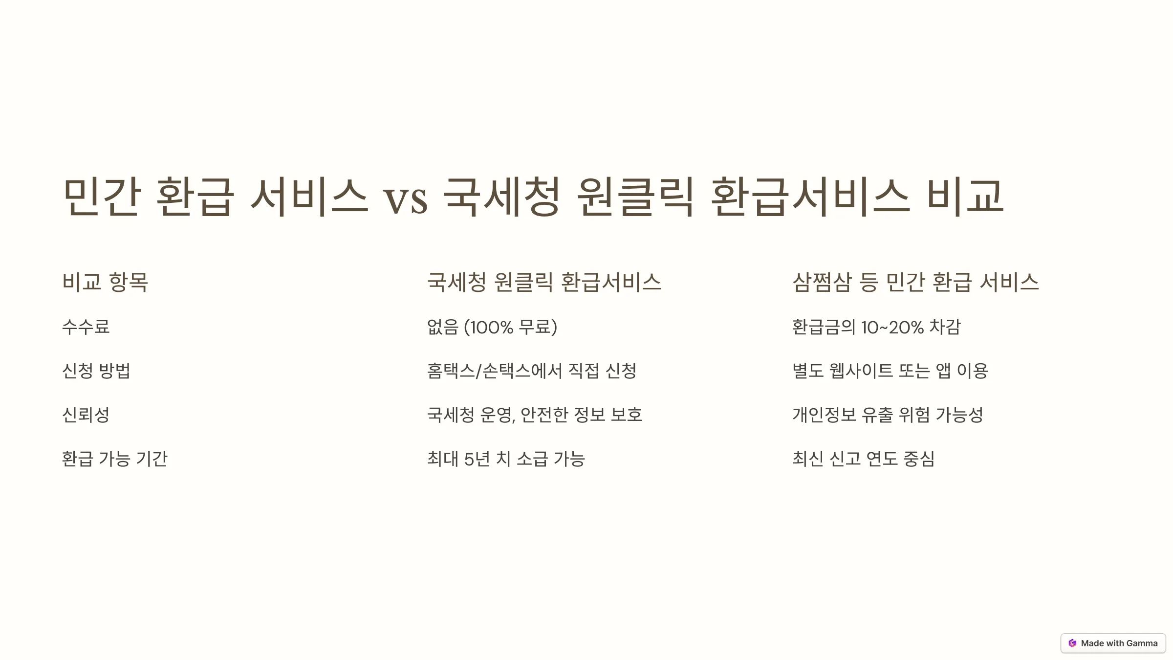 민간 환급 서비스 vs 국세청 원클릭 환급서비스