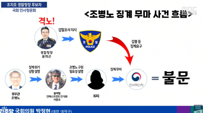 매불쇼 유시민 대한체육회 삼부토건 OTT플랫폼 주가조작 김건희 유튜브저널리즘 대한민국정치