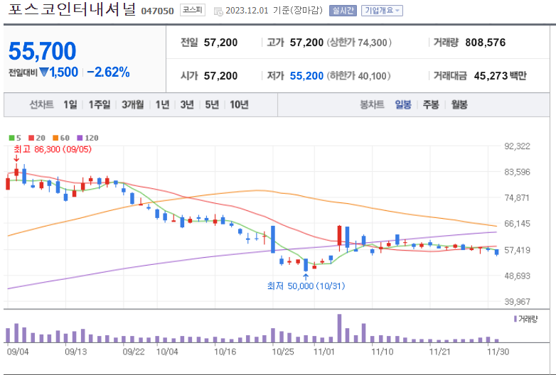 포스코인터내셔널 주가