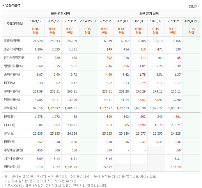 하이트진로홀딩스_실적