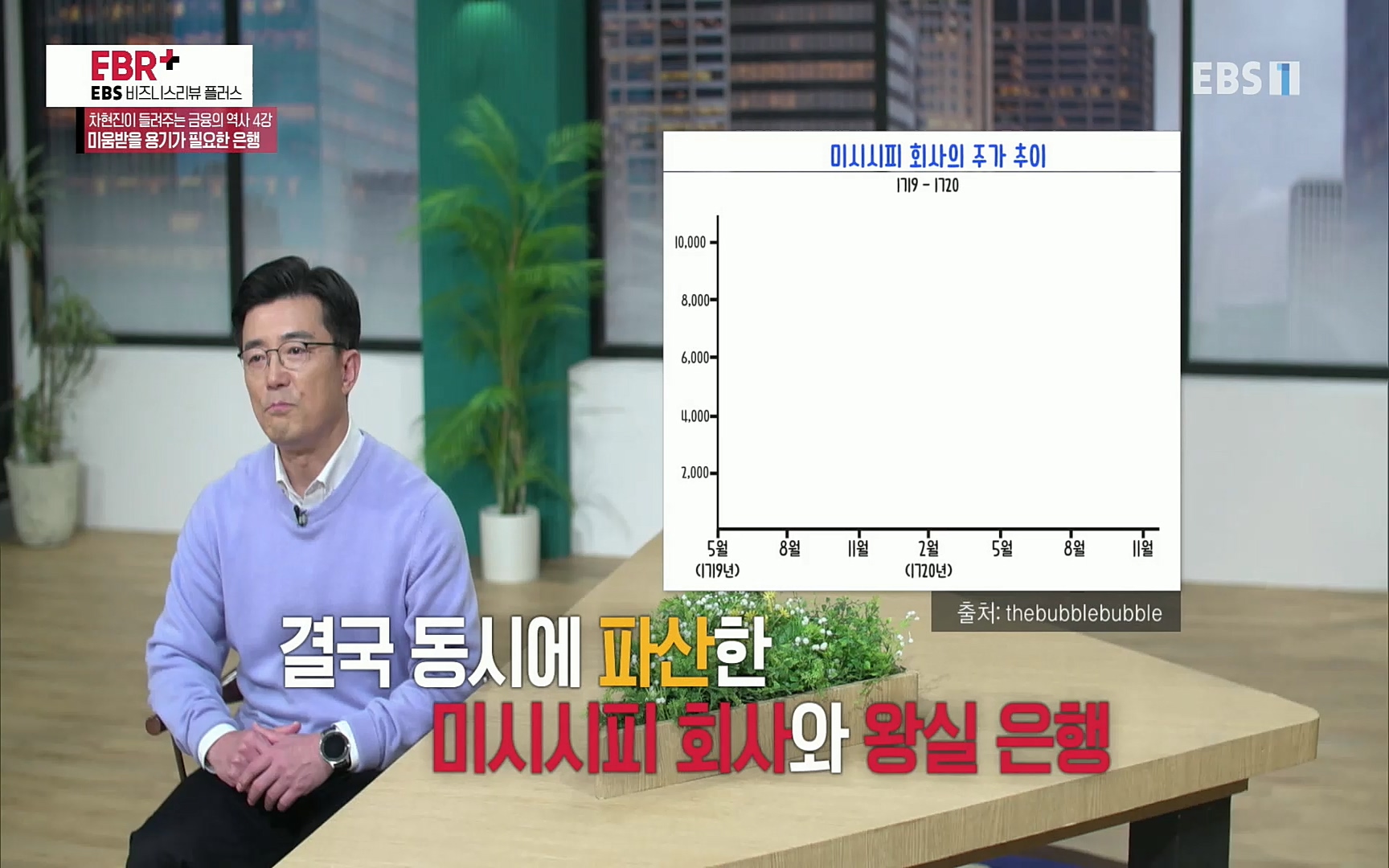 EBR - EBS Business Review차현진이 들려주는 금융의 역사 4강 미움받을 용기가 필요한 은행.mp4_20220406_183443.342.jpg