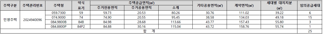 신도림역동문디이스트임의공급-2