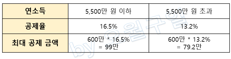 연금저축-세액공제-혜택