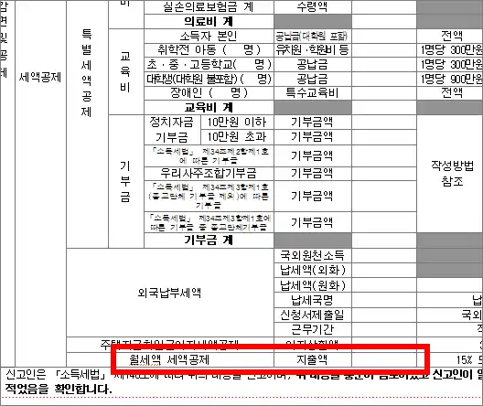 월세 세액공제