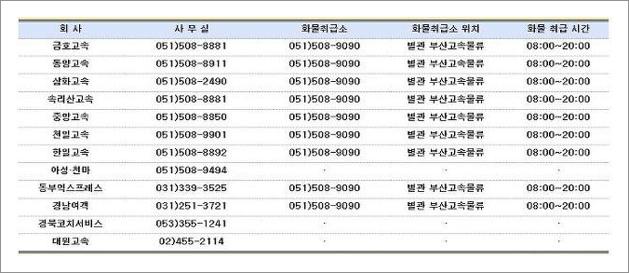 고속버스택배 비용
