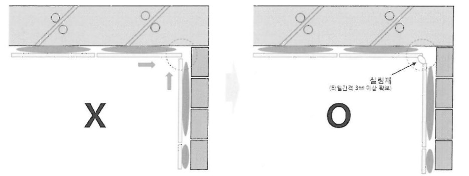 벽체-인코너-부위-타일-붙임-시공관리-기준