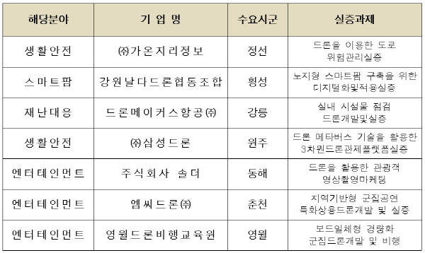 영월드론비행교육원 이미지