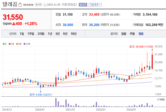 자율주행차 관련주 best 10