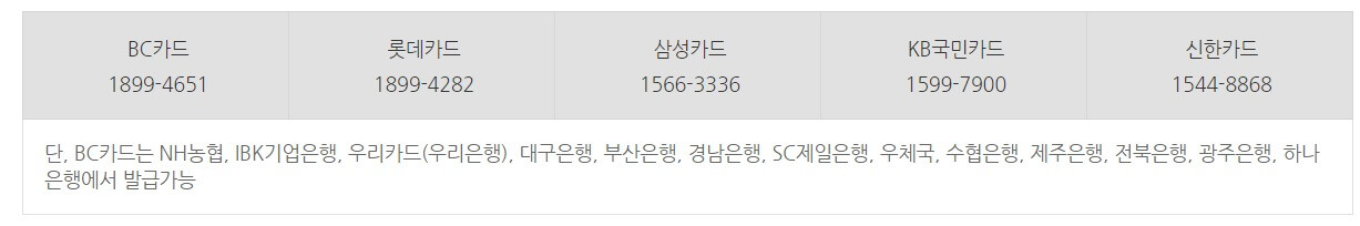 카드사