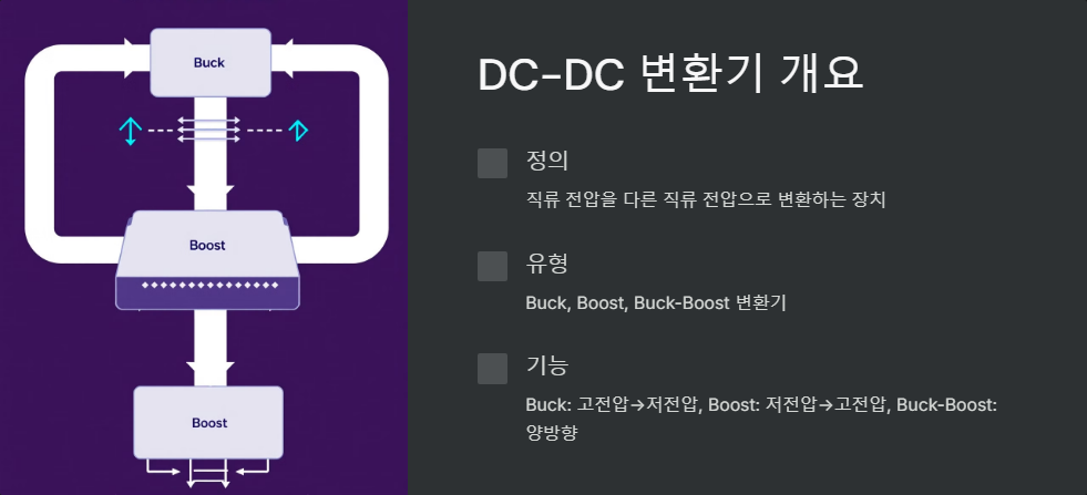 DC-DC변환기