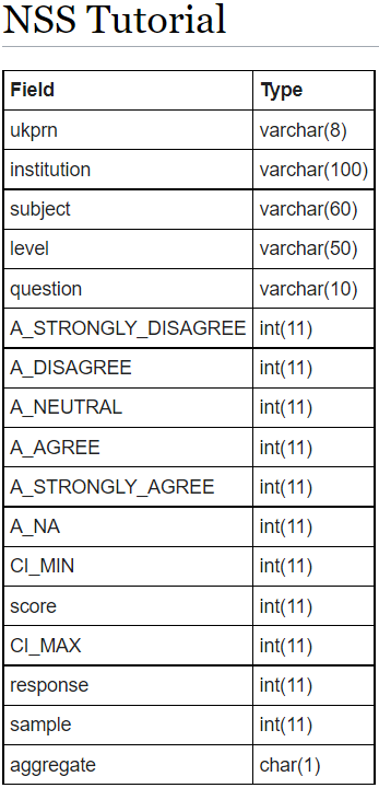  SQL 09 – Numeric Examples