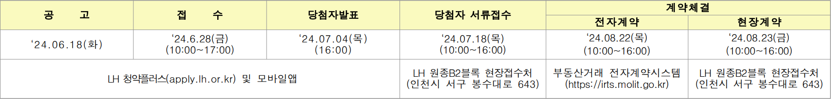 부천원종-B2블록-신혼희망타운-청약일정