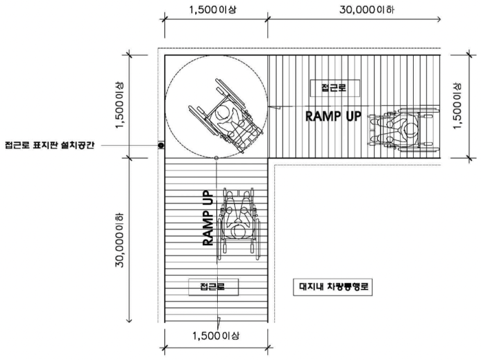 장애인 주출입구 접근로 유효폭 활동공간