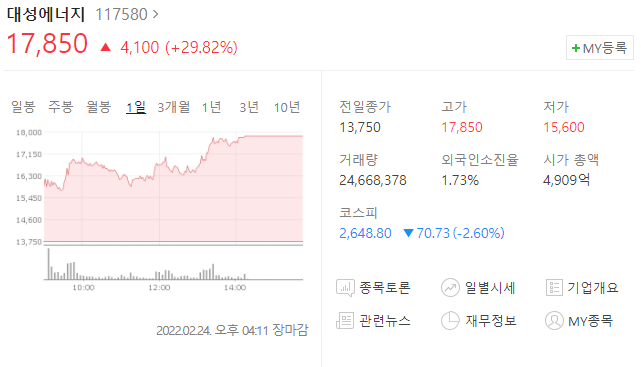  (117580)대성에너지 주가전망 대성에너지 상한가 푸틴 전쟁 선포