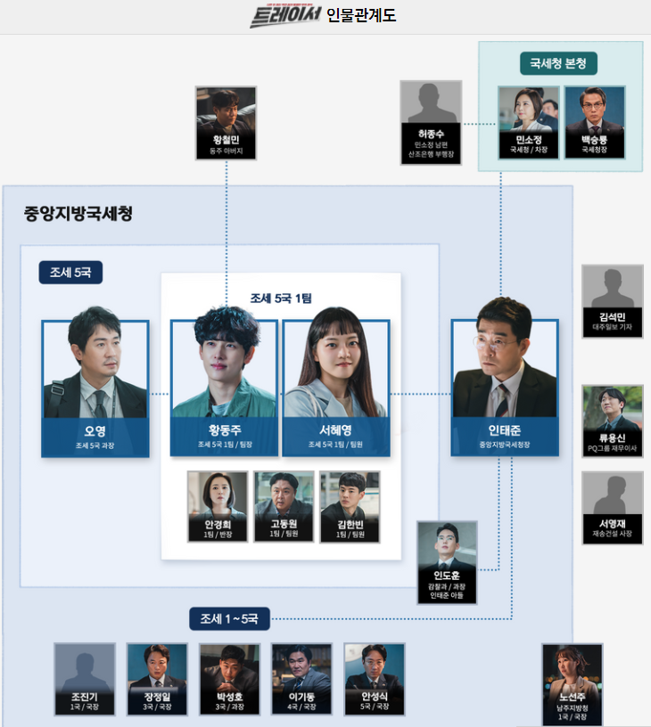  드라마 트레이서 1부작 8회 종료, 앞으로의 트레이서 방송시간