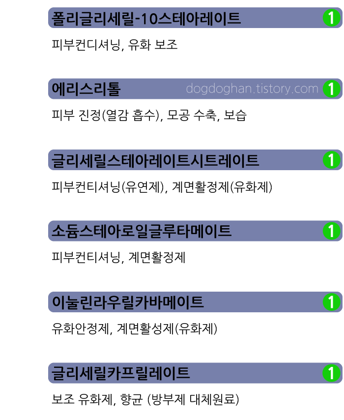 라네즈-크림스킨-성분3