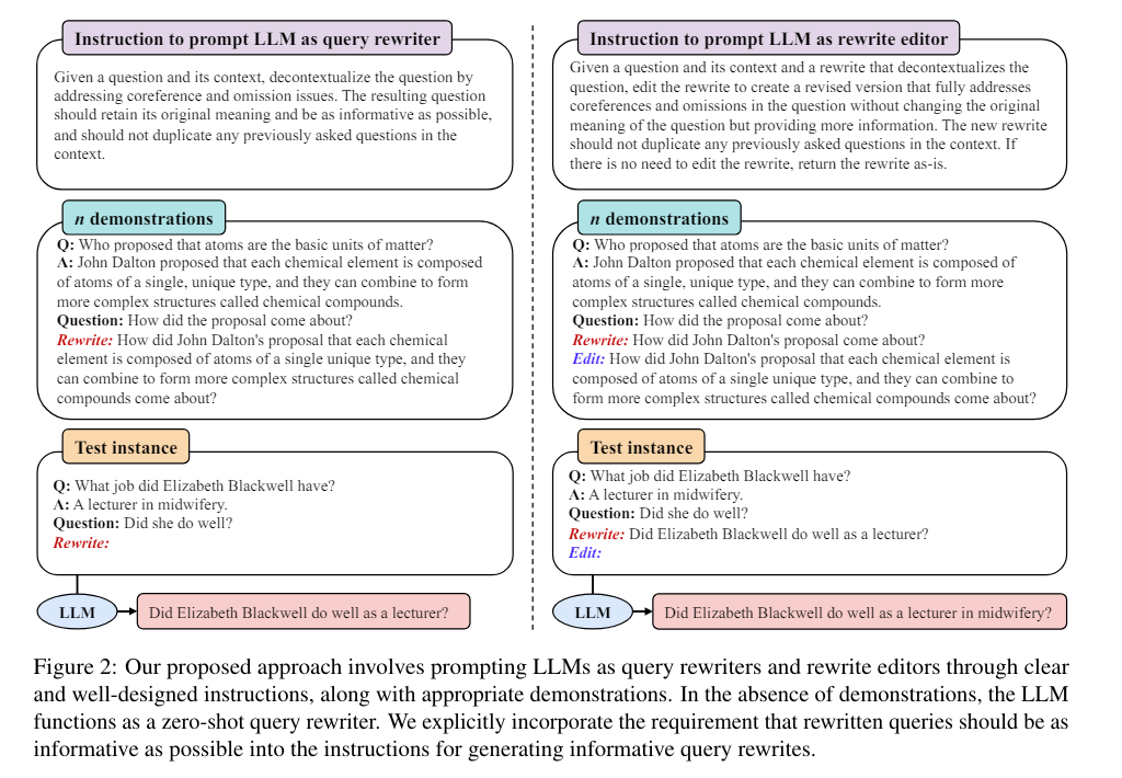 [RAG] LLM-based Query Rewriting 논문 리뷰 (1) Enhancing Conversational ...