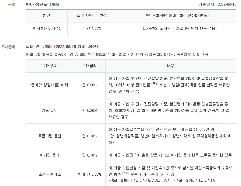 청년도약계좌 취급은행