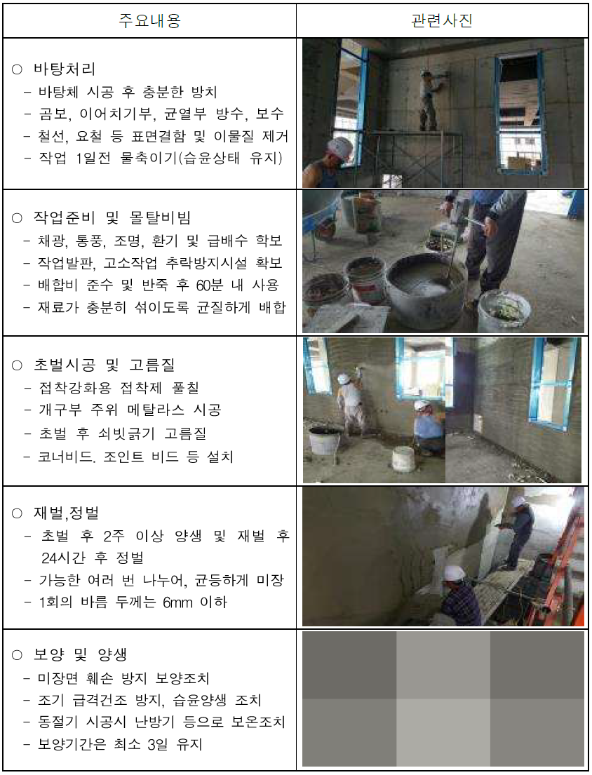 미장공사 시방서 및 시공시 유의사항, 품질관리 사항