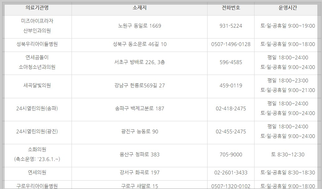 야간휴일진료하는 병원 주소 전화번호안내