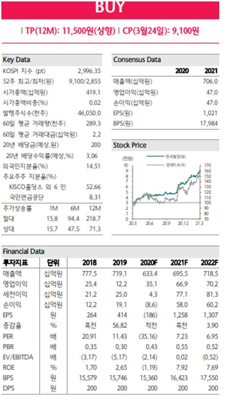  3.26 어제자 증시 마감 정리 및 특징주& 증시전망 & 뉴스