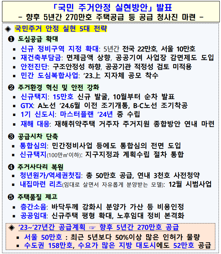 국민 주거안정 실현방안 발표