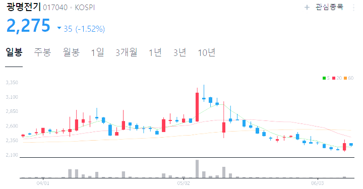 스마트그리드 관련주 대장주 수혜주 테마주 TOP5