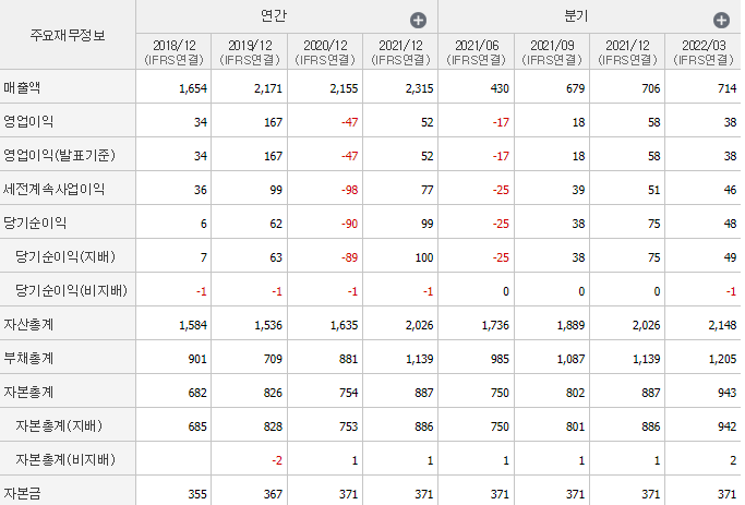 시노펙스-기업실적