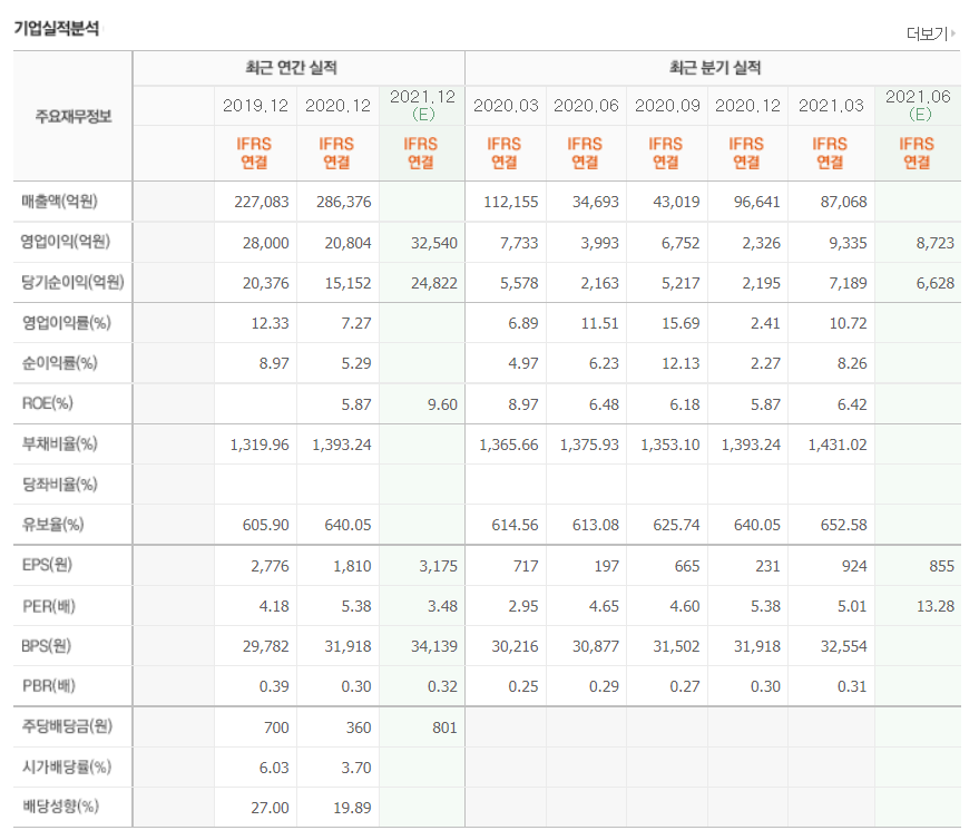 우리금융지주 주가 전망 분석