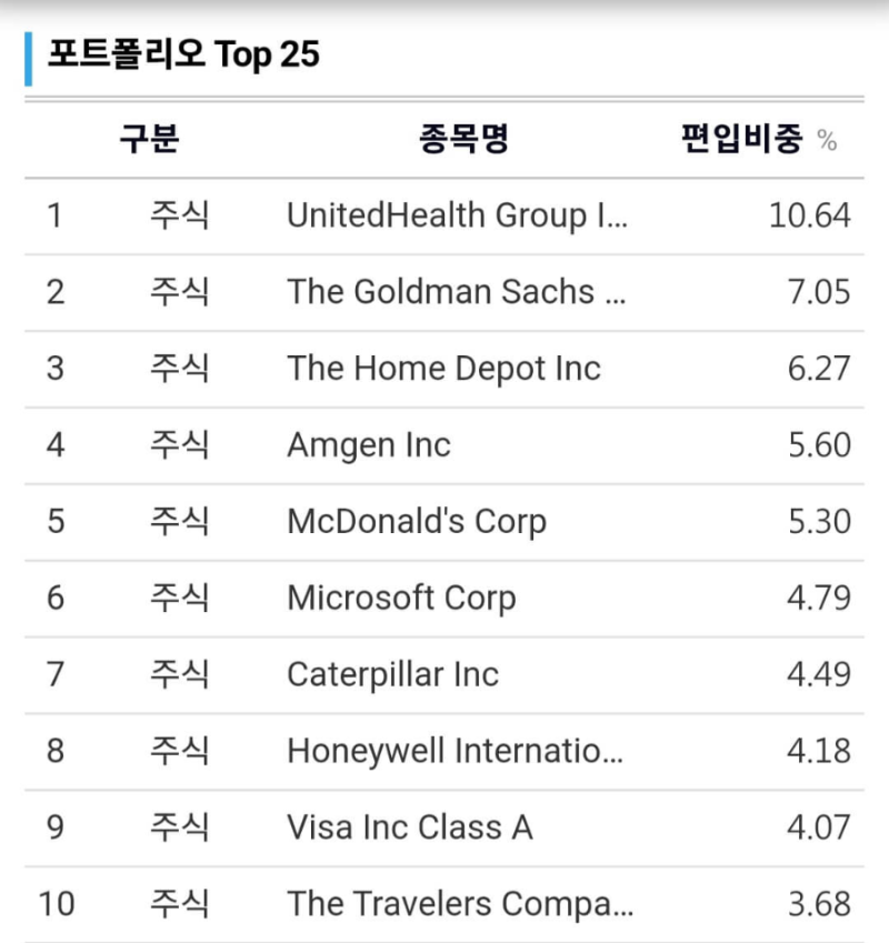 다우존스 기업