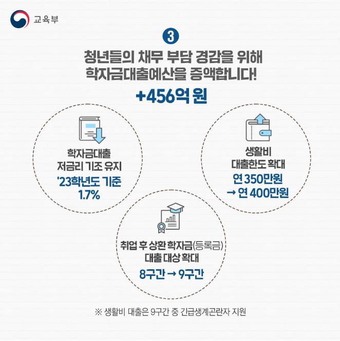 2024년 달라지는 학자금지원제도 국가장학금 근로장학금 학자금대출