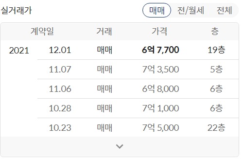 모락산현대아파트-실거래가