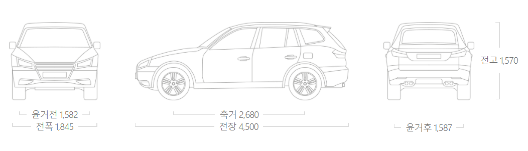 아우디-Q3-스포트백-사이즈표