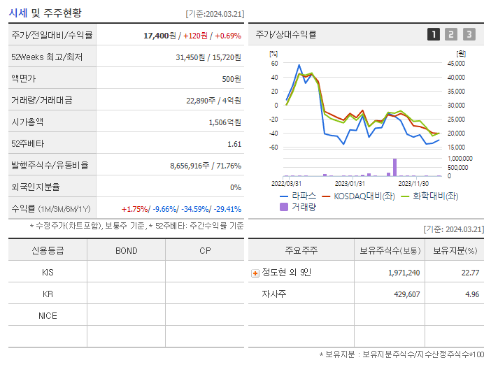 라파스_기업개요