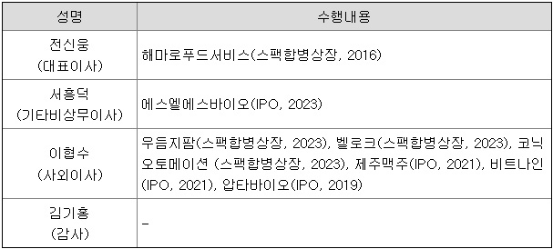 주요 임원의 수행내용