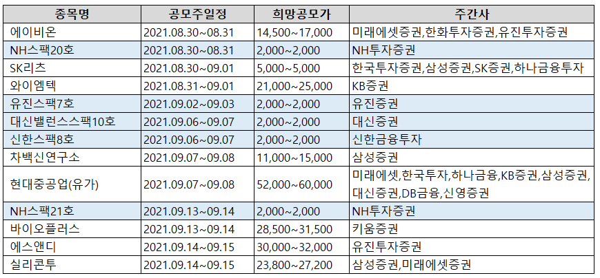 2021년-9월-공모주-청약일정