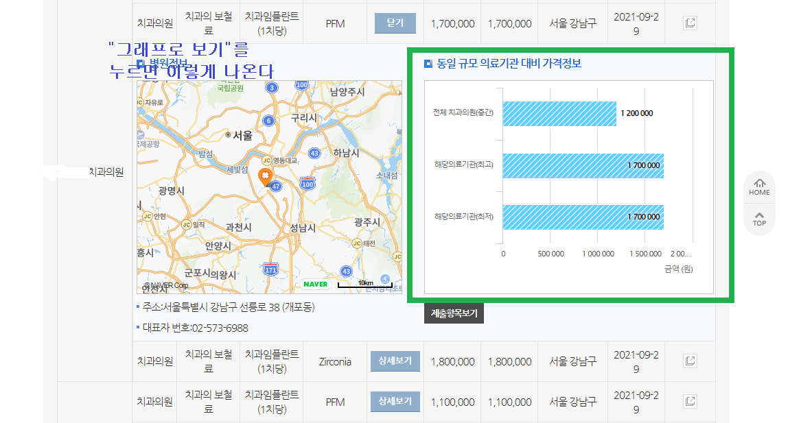 그래프로 보기