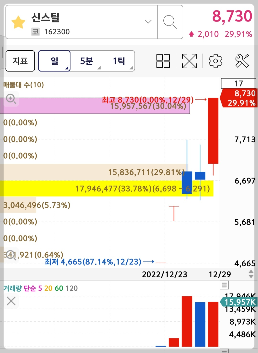 신스틸 차트