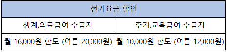 전기요금할인