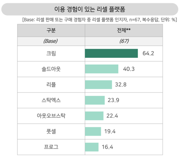 신발통 이미지