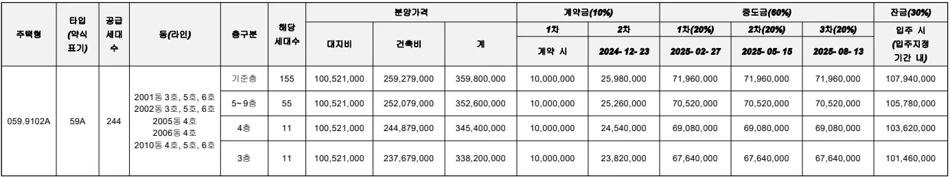 분양가