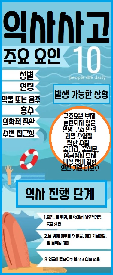 익사 사고 원인