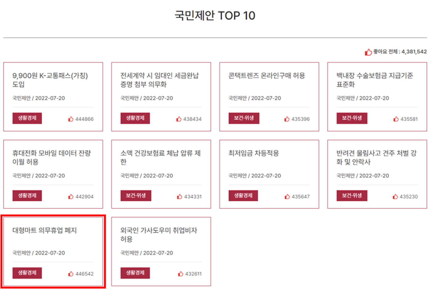  대형마트 의무 휴업 폐지 수혜주 이마트, 롯데 쇼핑 주가 분석