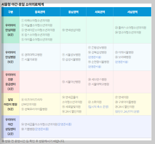 토요일-일요일-공휴일-야간-소아-진료-가능한-병원-리스트