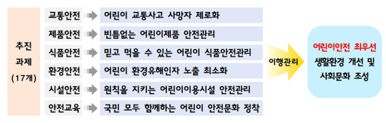  학교 담장·화단 이동 등 학교부지 활용해 통학로 설치한다