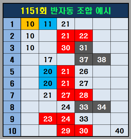 반자동 조합 예시